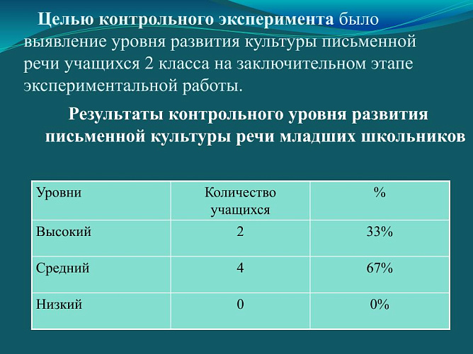 Как написать речь на защиту диплома: образец, пример